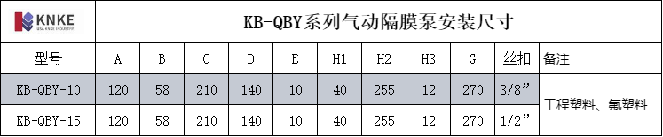 進(jìn)口工程塑料氣動(dòng)隔膜泵(圖2) image.png
